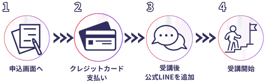 受講までの流れ