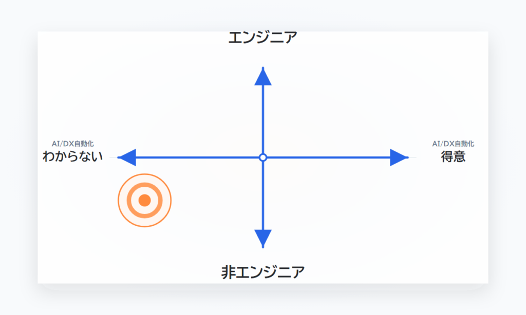 非エンジニア専門