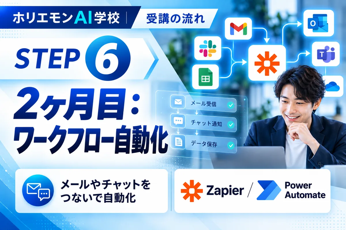 STEP6 2ヶ月目：ワークフロー自動化